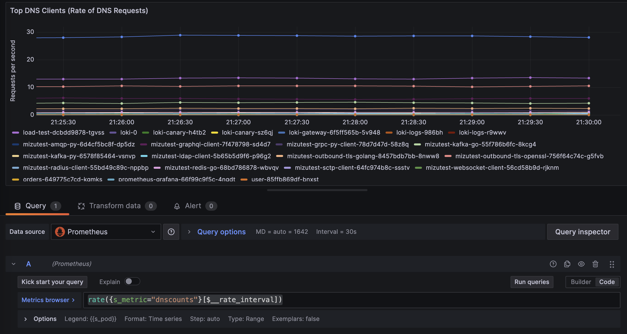 Custom Metric in Grafana