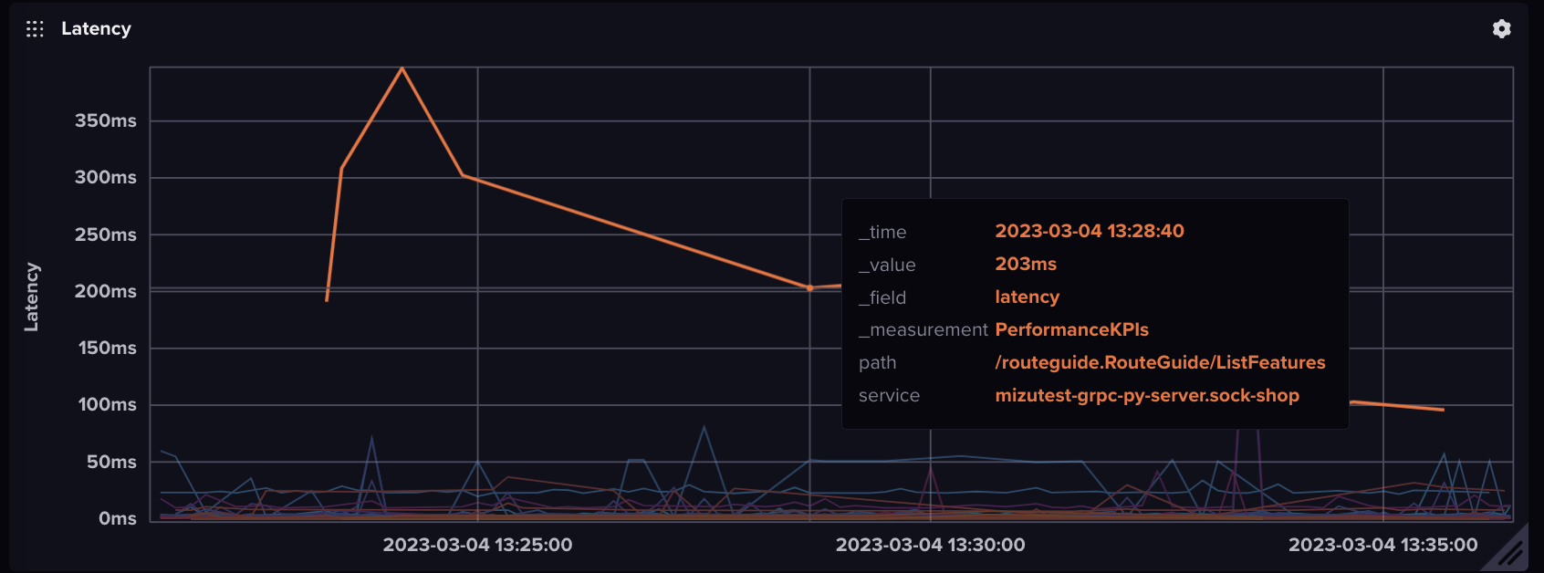 InfluxDB Latency Graph