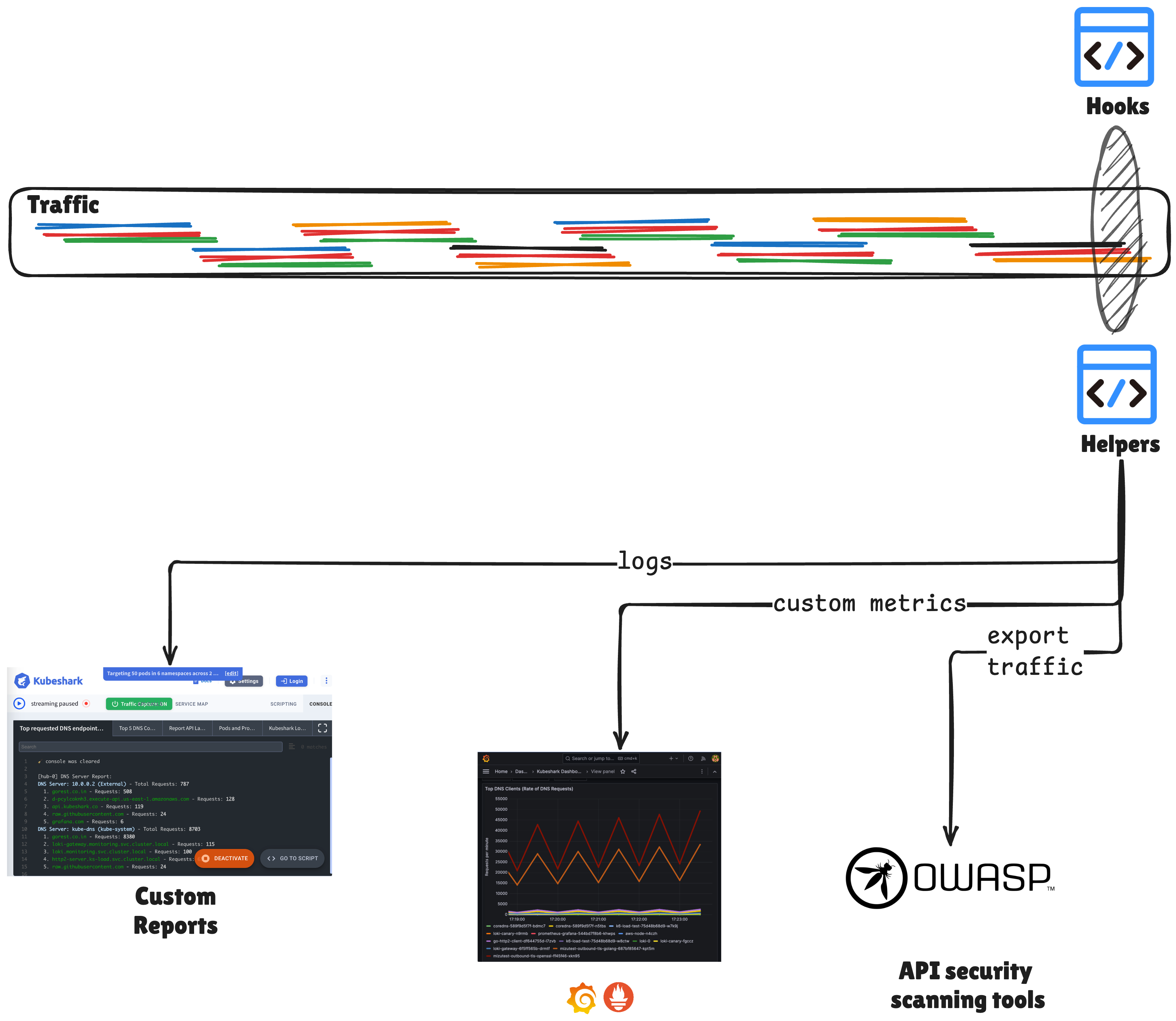 GenAI-Assisted Network Observability