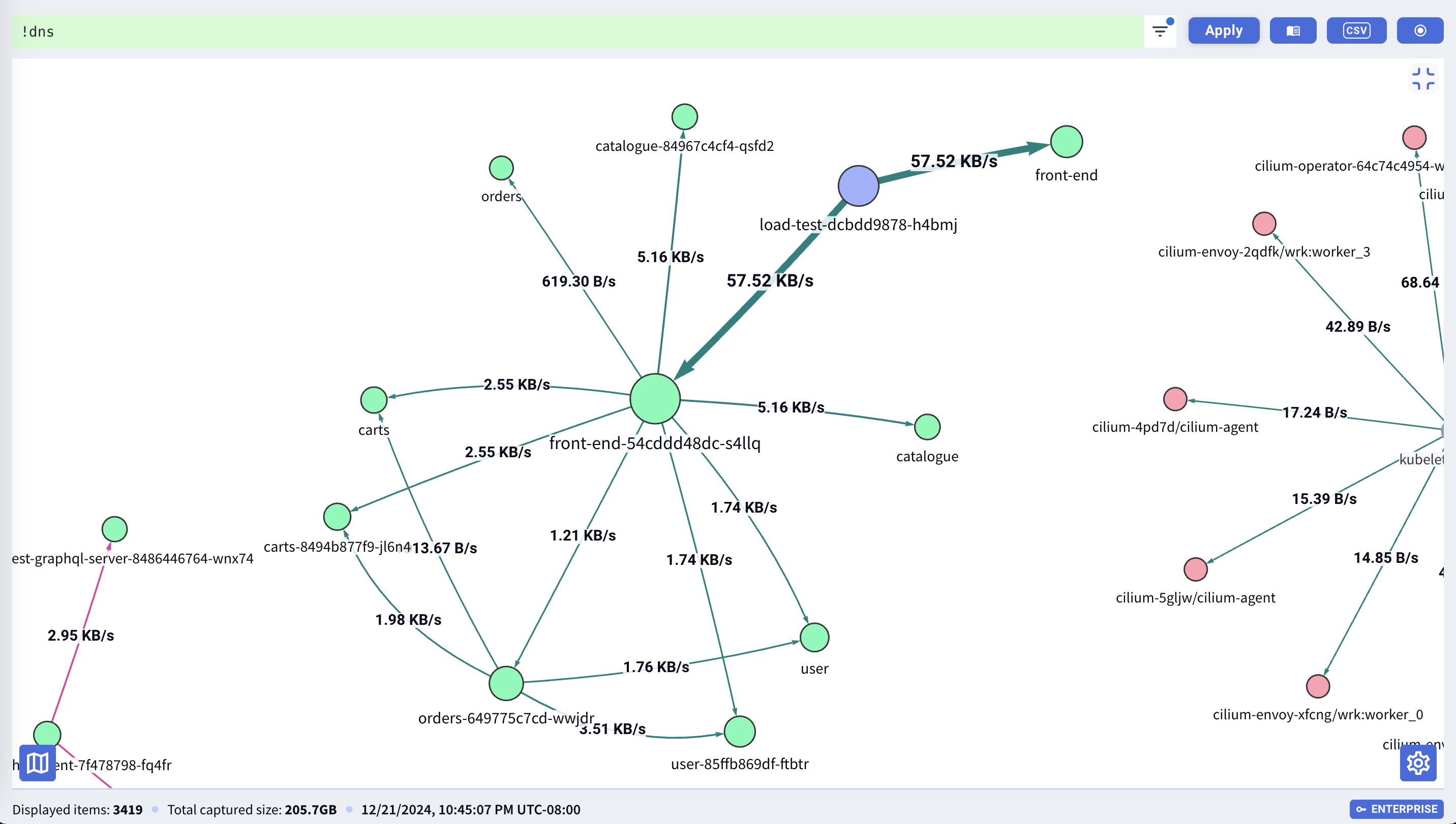 Service Dependency Graph