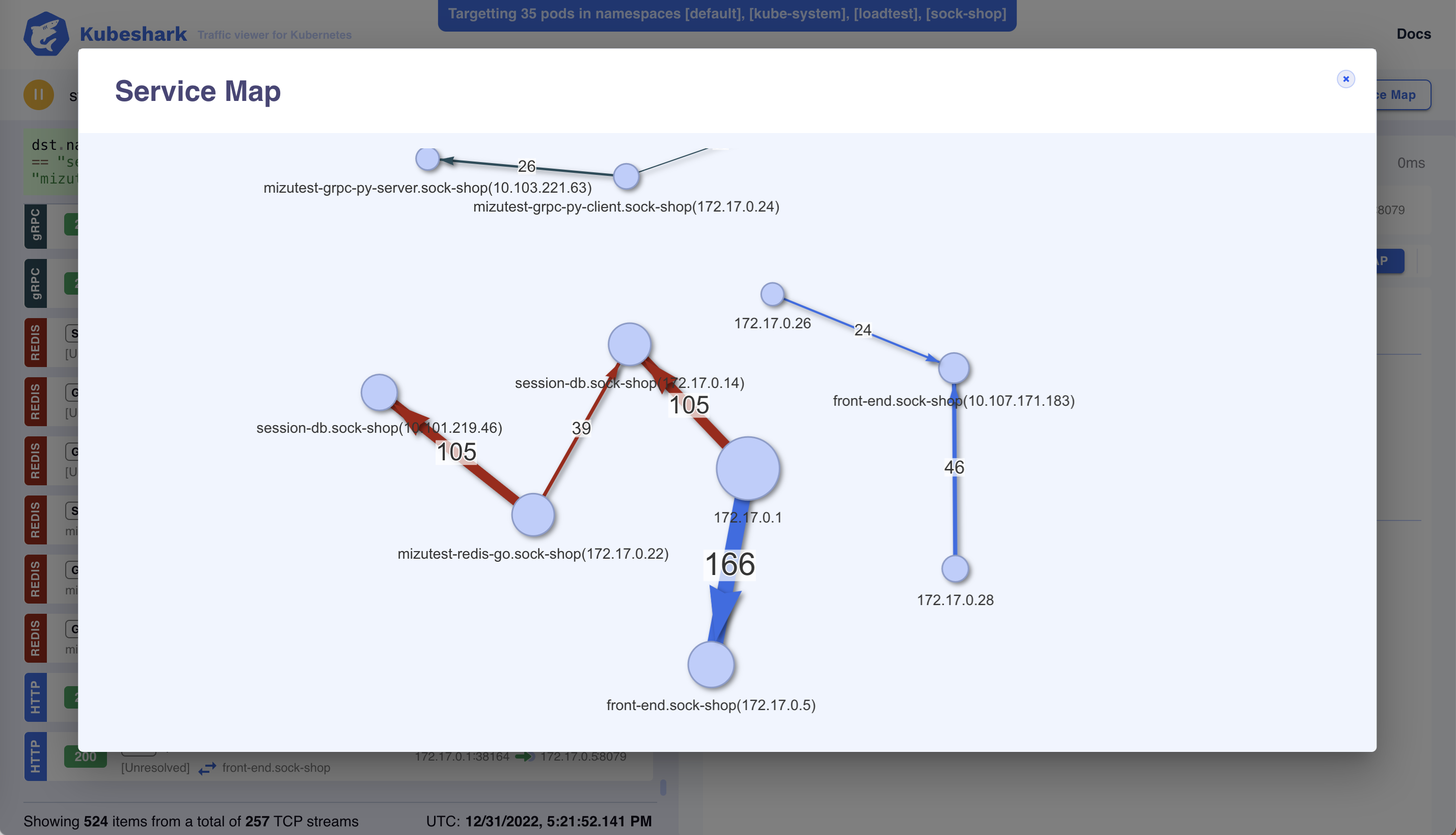 Service Map Subset