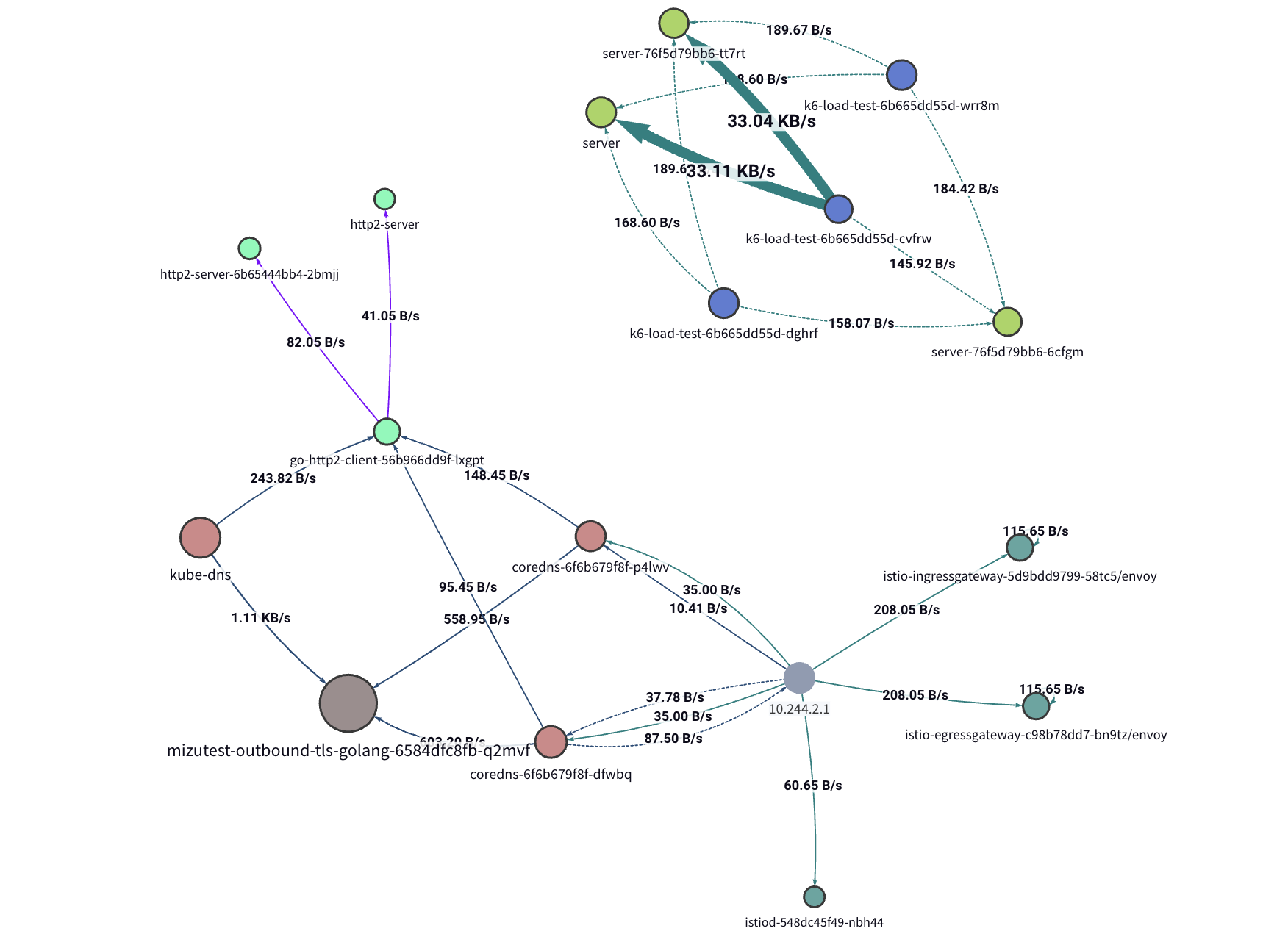 Automatic Distributed Tracing